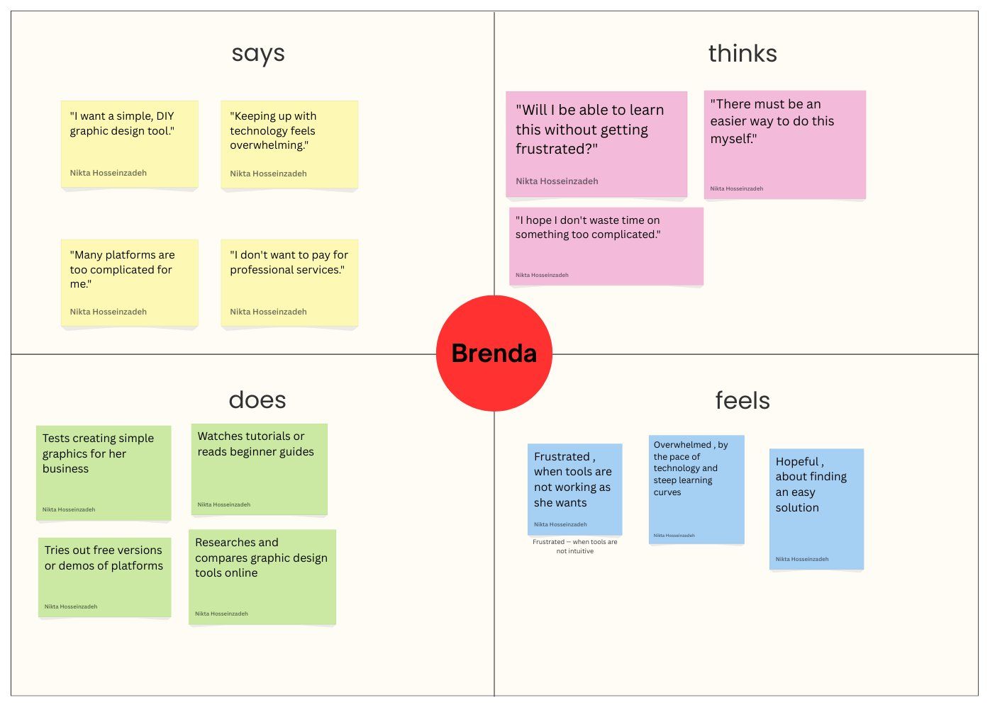 Empathy map with sticky notes for the persona Brenda