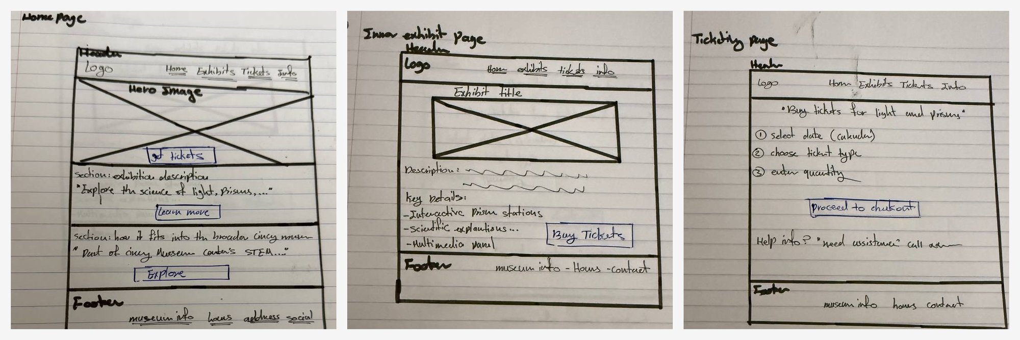 Hand-drawn wireframes of the home, exhibit and ticketing pages