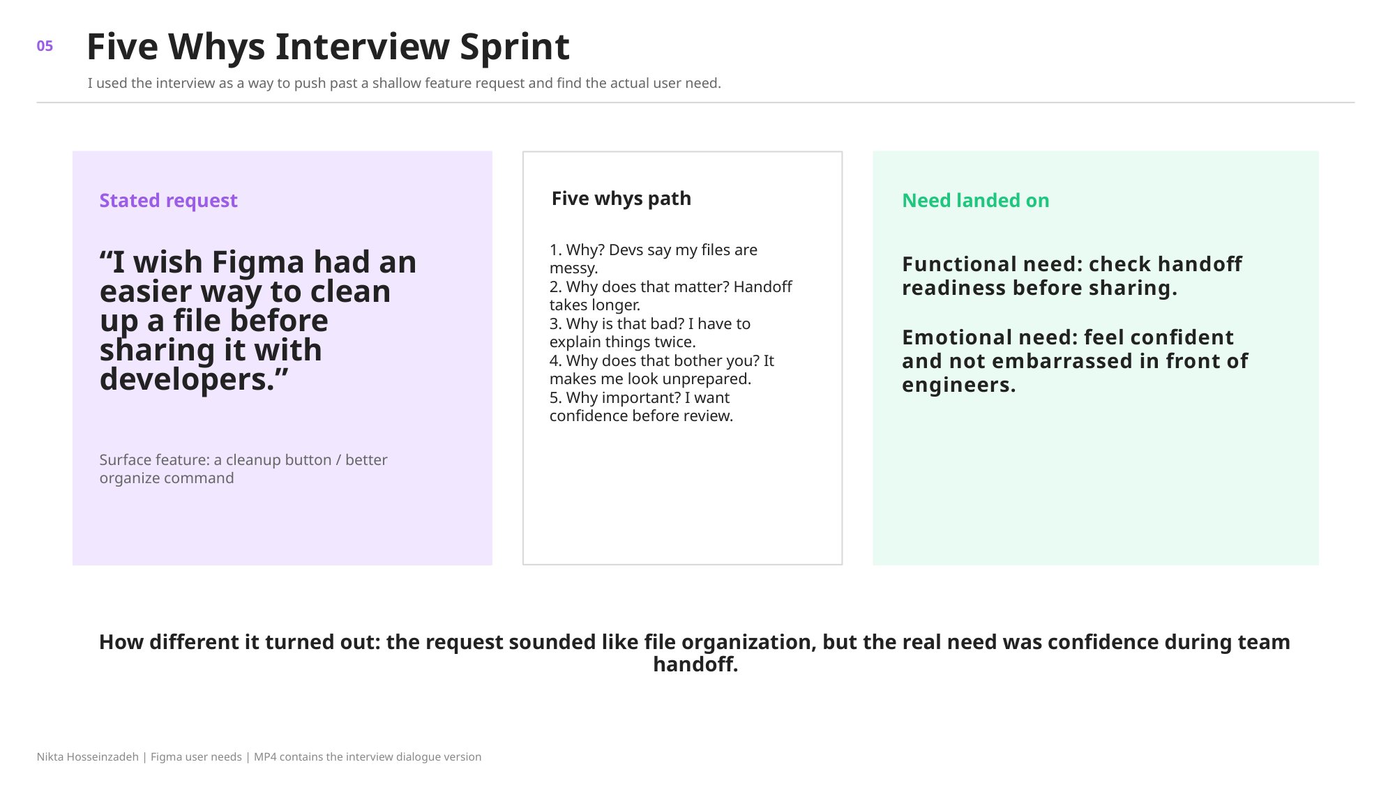 Five Whys slide: the stated request, the five whys path, and the functional and emotional need